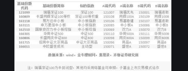 B股票基金.jpg B股票基金.jpg