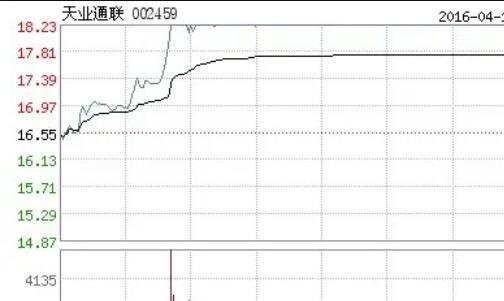 買重組股票.jpg 買重組股票.jpg