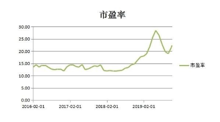 股票市盈率一直跌是因为什么,市盈率亏损说明什么