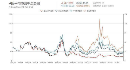 股票市盈率一直跌是因为什么,市盈率亏损说明什么