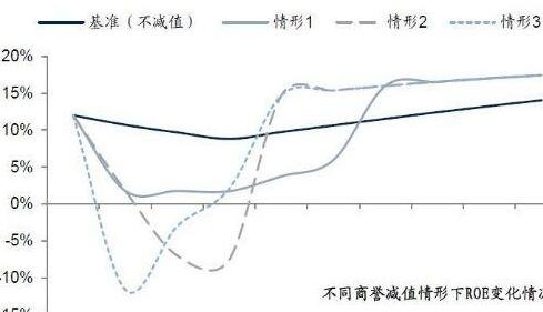 股票净益率多少算不错.jpg