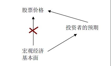 股票价格变化的逻辑.jpg