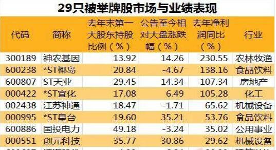 舉牌公司.jpg 舉牌公司.jpg