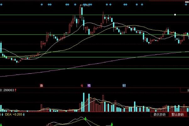 股票vol的黃線(xiàn)代表什么意思1.jpg 股票vol的黃線(xiàn)代表什么意思1.jpg