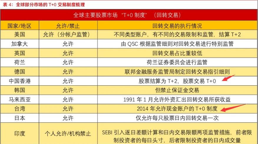 T+0制度3.jpg T+0制度3.jpg