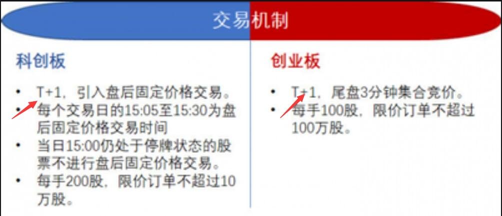 T+1制度3.jpg T+1制度3.jpg