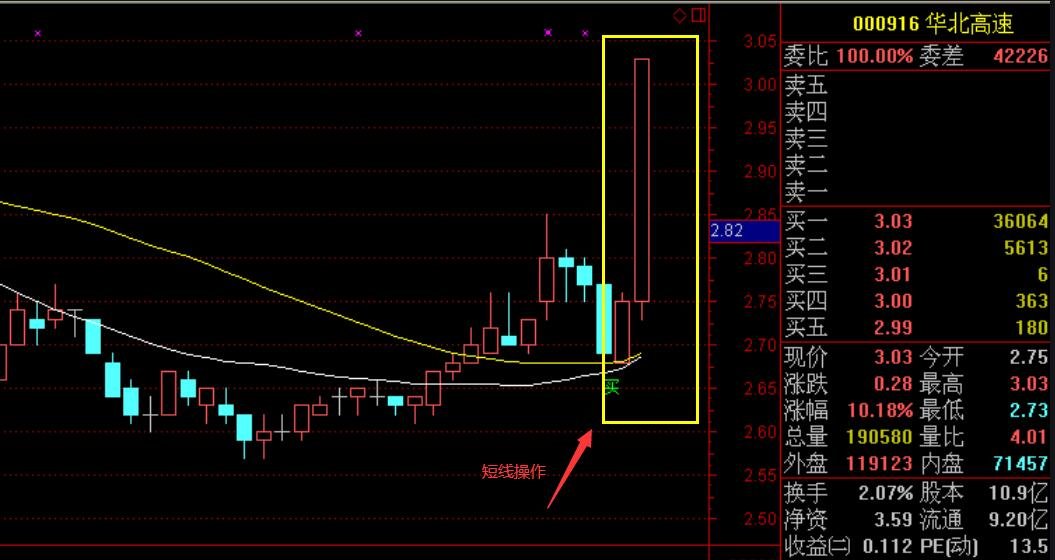 短線操作4.jpg 短線操作4.jpg