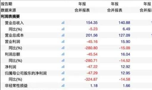 如何避免投資虧損股票.jpg 如何避免投資虧損股票.jpg