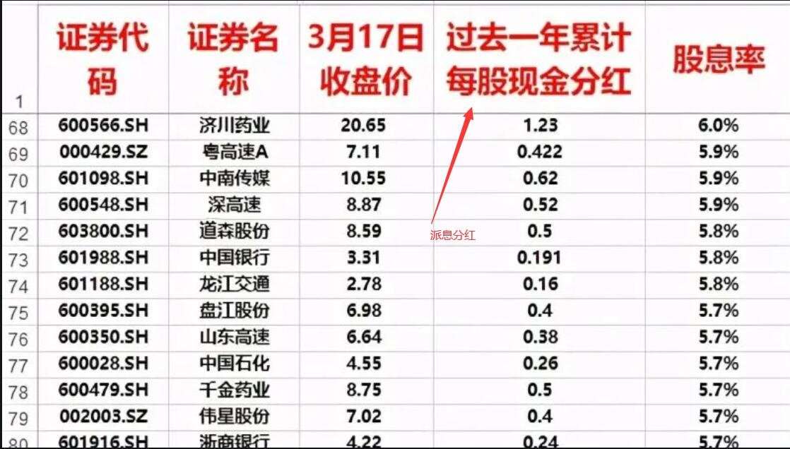 派息分紅4.jpg 派息分紅4.jpg