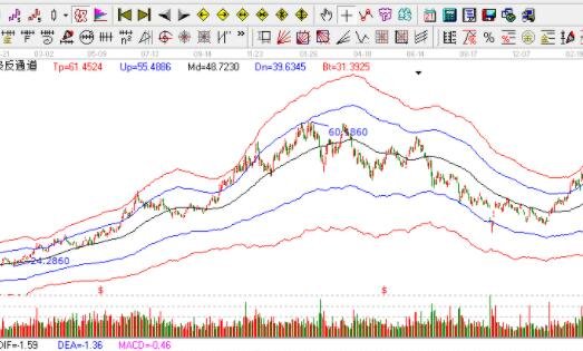新城市股票盤子大嗎-大盤股.jpg 新城市股票盤子大嗎-大盤股.jpg