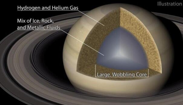 土星环上的波纹揭示了气态巨行星核心的“模糊”本质.jpg