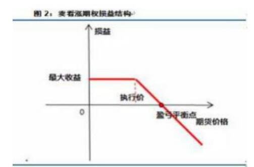 賣出看漲期權.jpg 賣出看漲期權.jpg