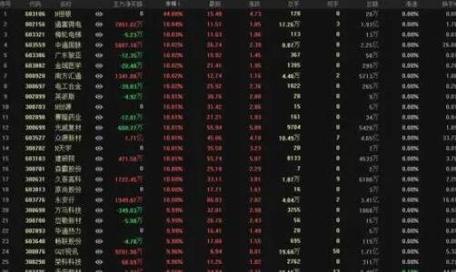 有些公司利潤(rùn)為負(fù)股票卻上漲.jpg 有些公司利潤(rùn)為負(fù)股票卻上漲.jpg