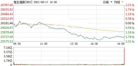 港股.jpg 港股.jpg