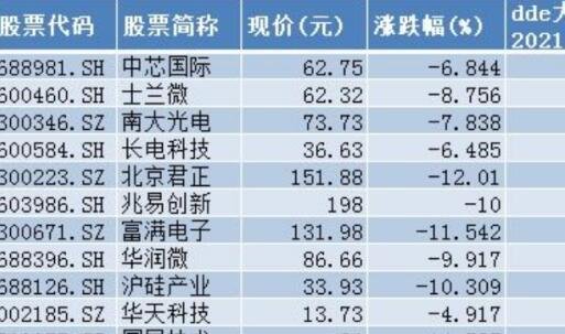 有些公司利潤(rùn)為負(fù)股票卻上漲1.jpg 有些公司利潤(rùn)為負(fù)股票卻上漲1.jpg