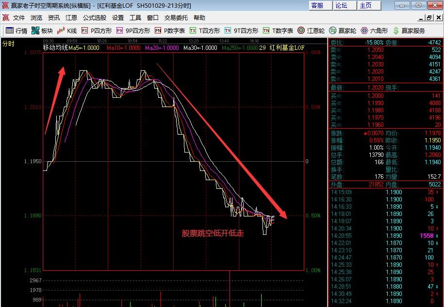 股价走低 波音公司危机不断 罢工持续