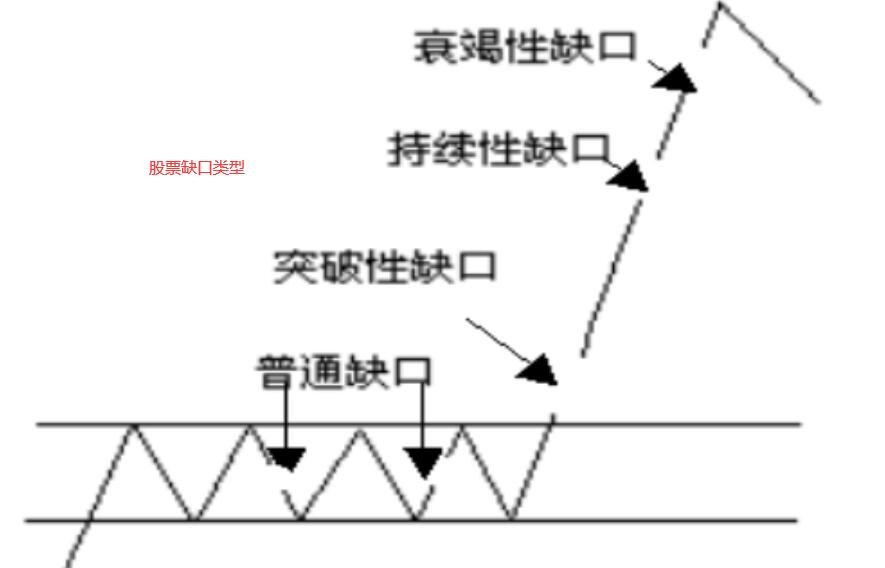 股票缺口类型7.jpg