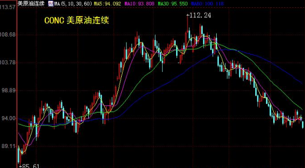 原油指數(shù).png 原油指數(shù).png