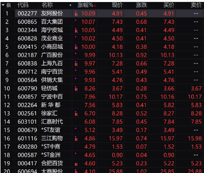 怎么購買到漲停股票.png 怎么購買到漲停股票.png