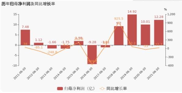 冀东水泥历年归母净利润.jpg