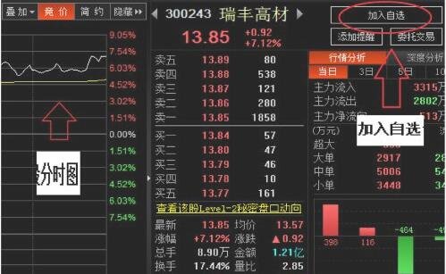 股票買進(jìn)后一定要加入自選.jpg 股票買進(jìn)后一定要加入自選.jpg