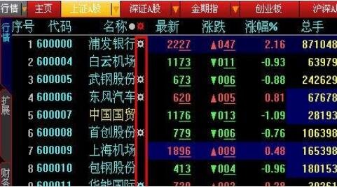 股票代码后面小太阳是什么意思我们怎么看股票代码后面的小太阳