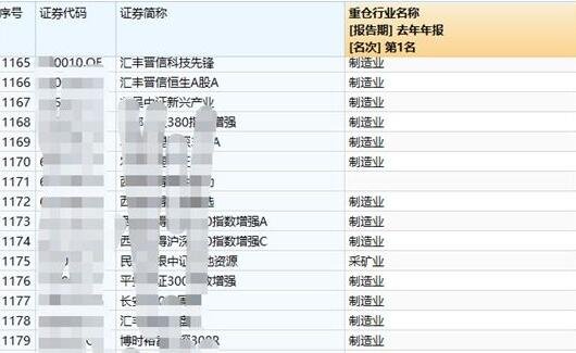 咋买股票型基金-1200只.jpg