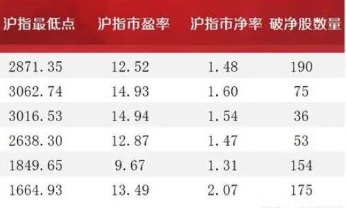 破凈股票退市1.jpg 破凈股票退市1.jpg