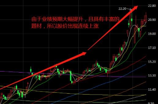 績(jī)優(yōu)股.jpg 績(jī)優(yōu)股.jpg