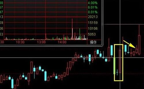 主力試探性股票.jpg 主力試探性股票.jpg