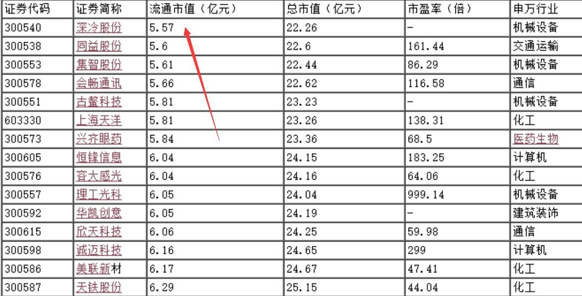 股票流通市值17.jpg 股票流通市值17.jpg