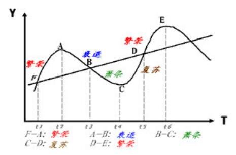 通貨膨脹股票需求增大減.jpg 通貨膨脹股票需求增大減.jpg