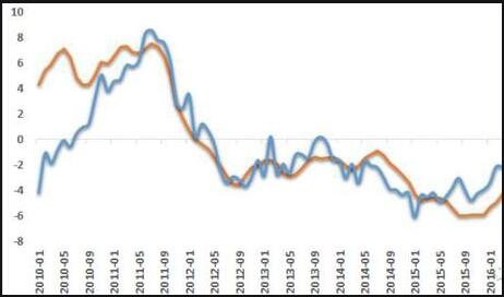 通貨膨脹股票需求.jpg 通貨膨脹股票需求.jpg