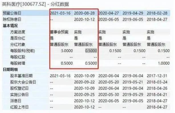 股票分红的钱是给到账户么,股票分红的作用是什么