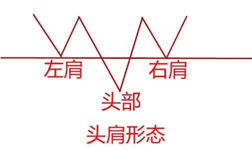 股票中什么叫右肩.jpg 股票中什么叫右肩.jpg