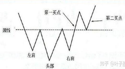 K线双肩.jpg