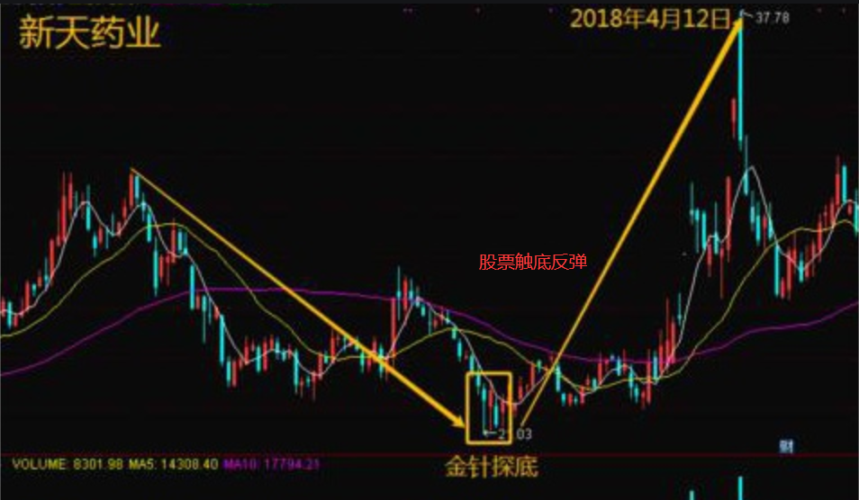 股票觸底反彈2.png 股票觸底反彈2.png