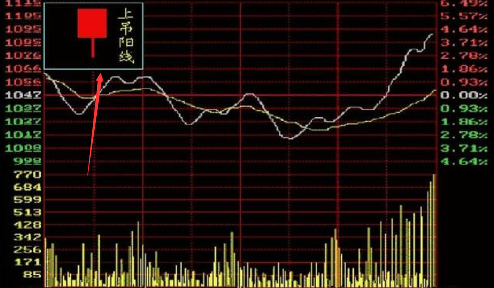 下影陽(yáng)線2.png 下影陽(yáng)線2.png