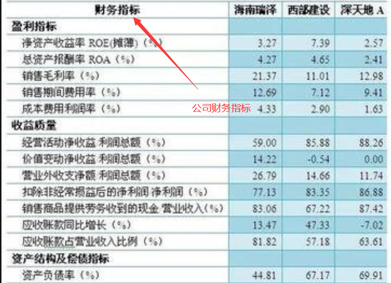 公司財務(wù)指標4.png