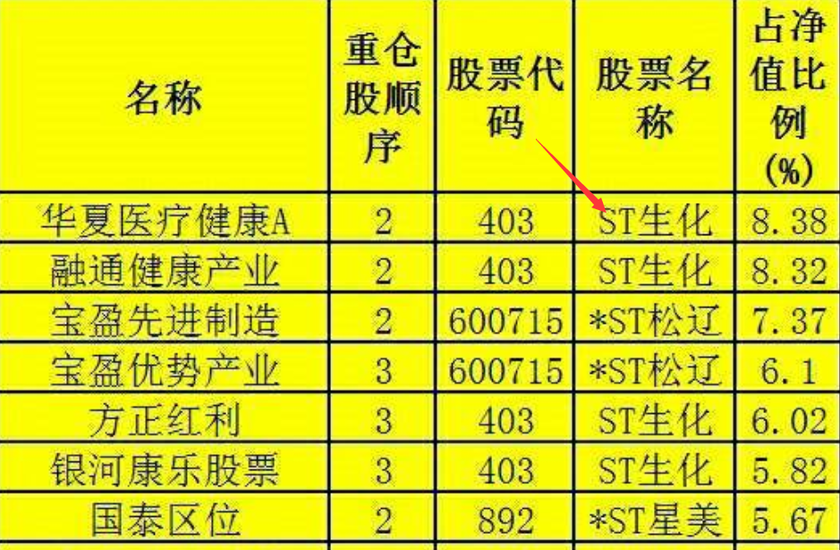 上交所退市整理期股票怎么买?