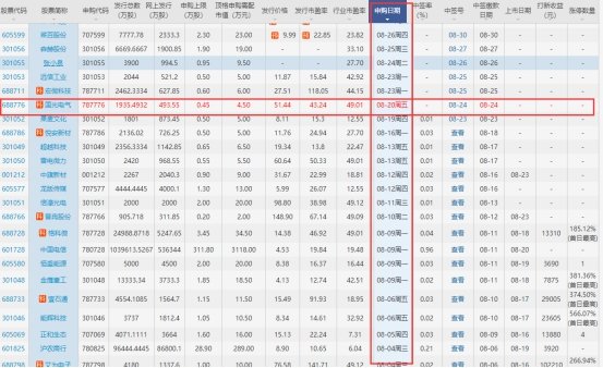 国光电气中签号是多少,688776国光电气中签号在线查询,新股中签号摇号