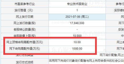 買股票中的申請額度.jpg 買股票中的申請額度.jpg