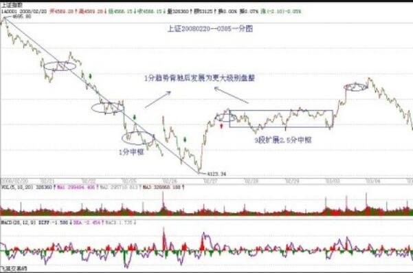 下跌形態(tài)2.jpg 下跌形態(tài)2.jpg