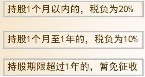 派股資金少.jpg 派股資金少.jpg