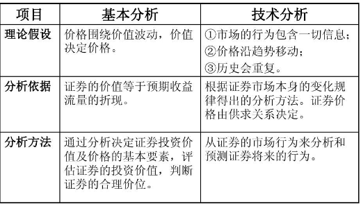 股票的基本面分析.png