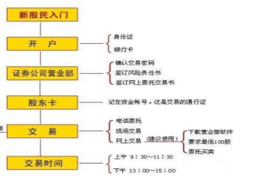 開戶流程.jpg 開戶流程.jpg