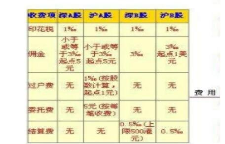 開戶費用.jpg 開戶費用.jpg