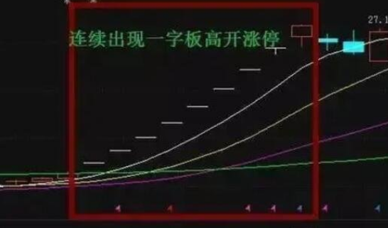 如何追即將漲停股票.png 如何追即將漲停股票.png