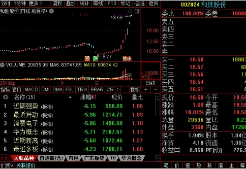 即將漲停股票.png 即將漲停股票.png