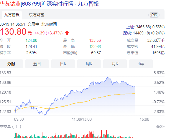 有色金属股票有哪些股票,有色金属上涨的原因是什么